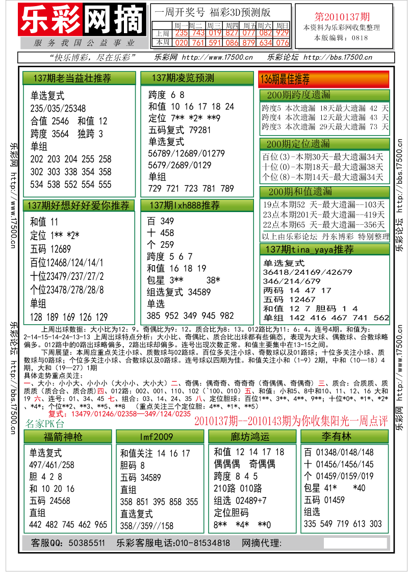 福彩3D第2010137期分析预测小节