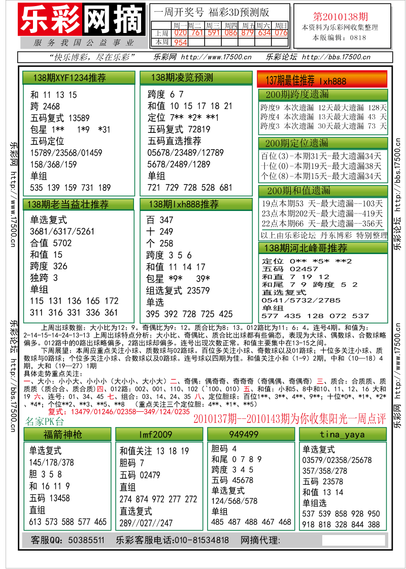 福彩3D第2010138期分析预测小节