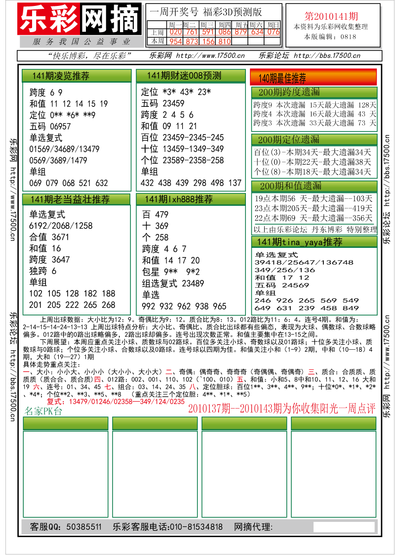 福彩3D第2010141期分析预测小节