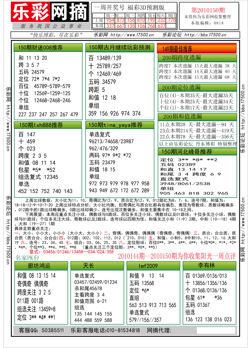 福彩3D第2010150期分析预测小节