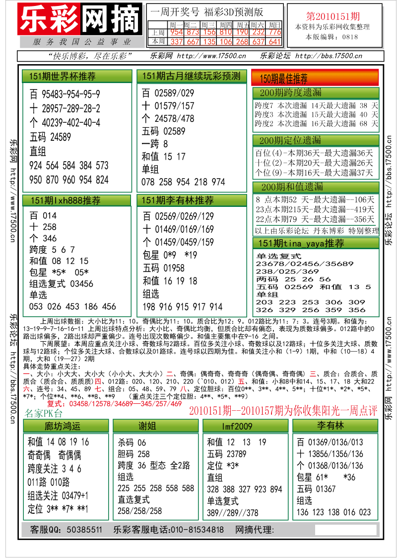 福彩3D第2010151期分析预测小节