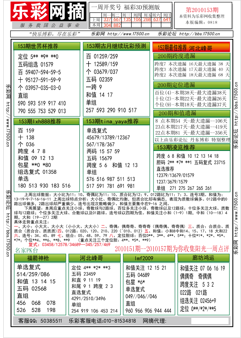福彩3D第2010153期分析预测小节