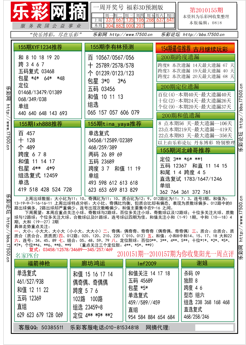 福彩3D第2010155期分析预测小节