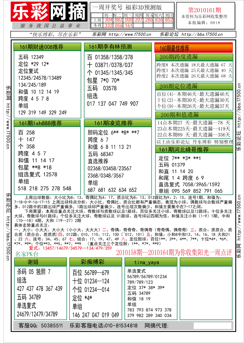福彩3D第2010161期分析预测小节