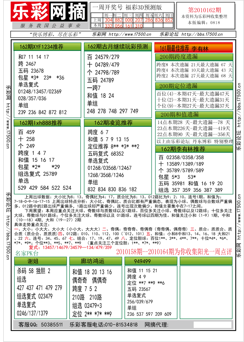 福彩3D第2010162期分析预测小节