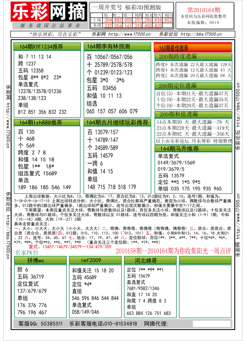 福彩3D第2010164期分析预测小节