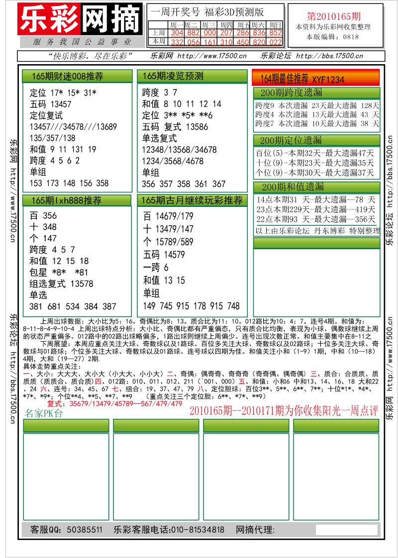 福彩3D第2010165期分析预测小节