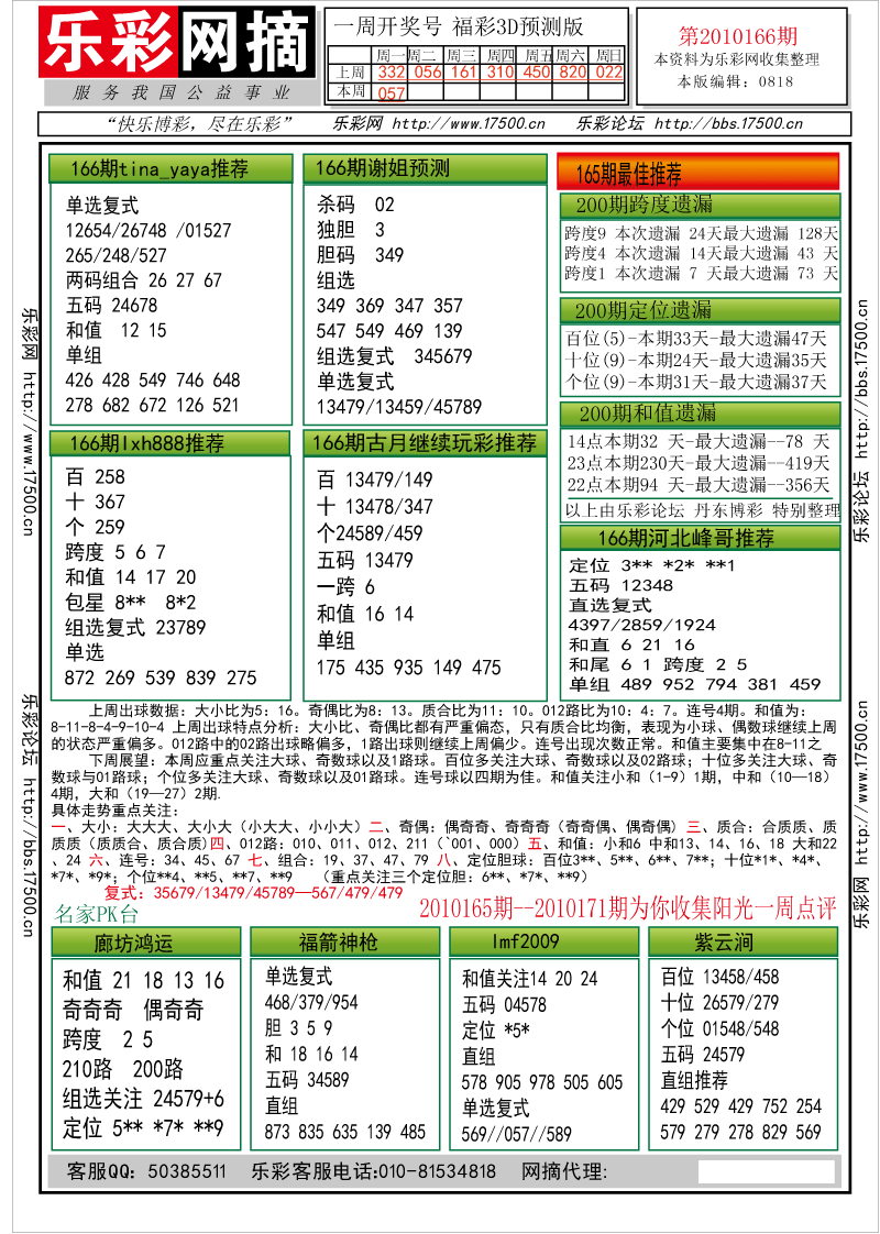 福彩3D第2010166期分析预测小节