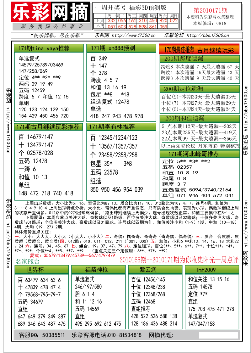 福彩3D第2010171期分析预测小节