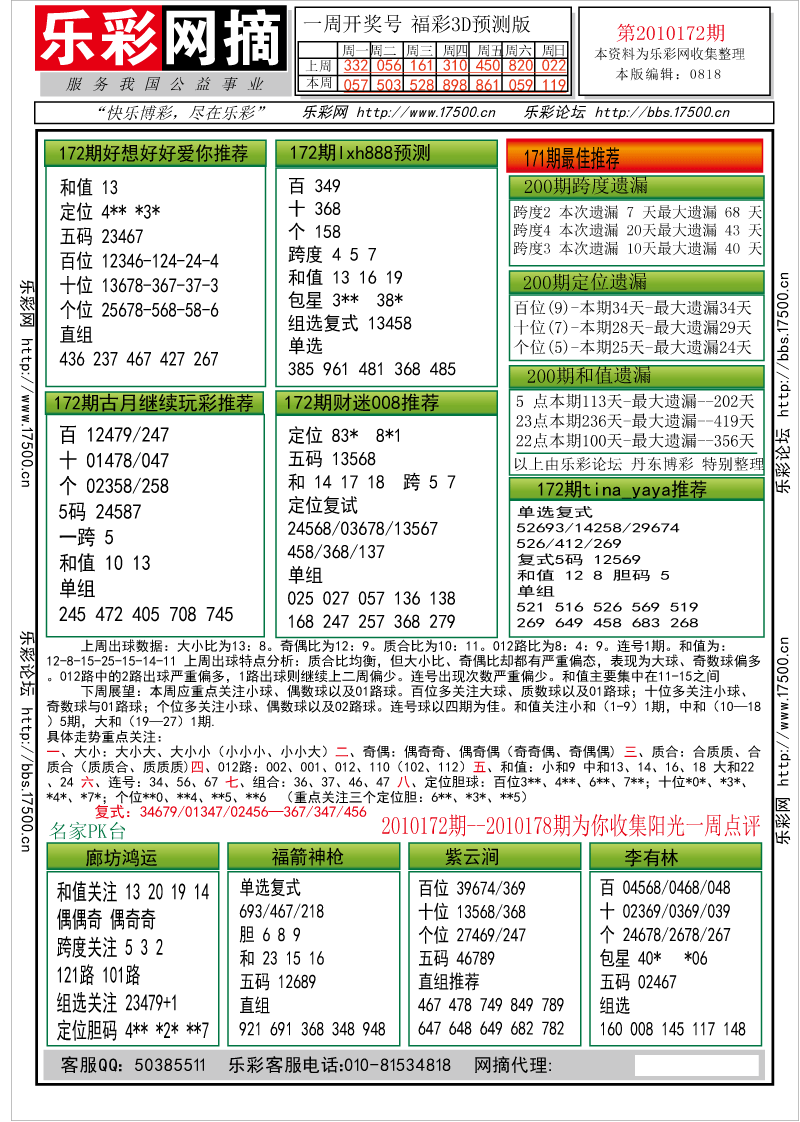 福彩3D第2010172期分析预测小节