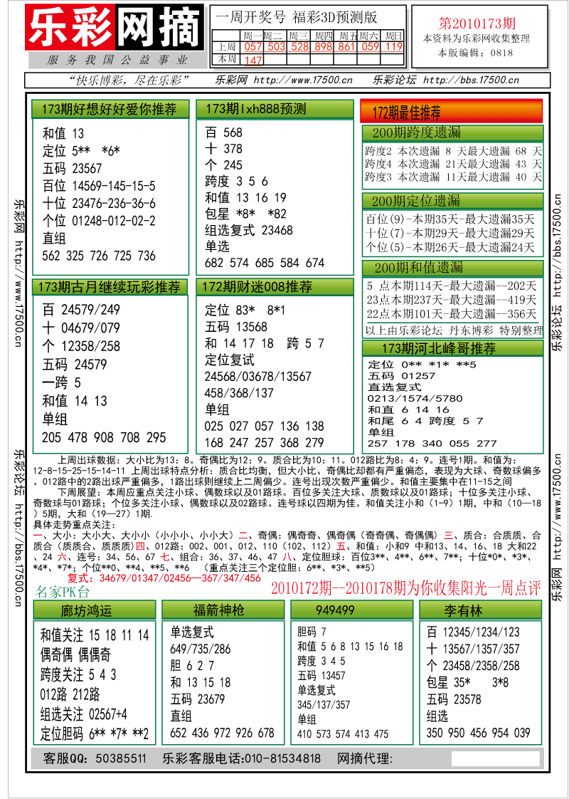 福彩3D第2010173期分析预测小节