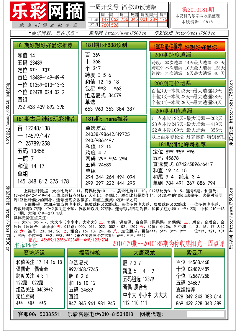 福彩3D第2010181期分析预测小节