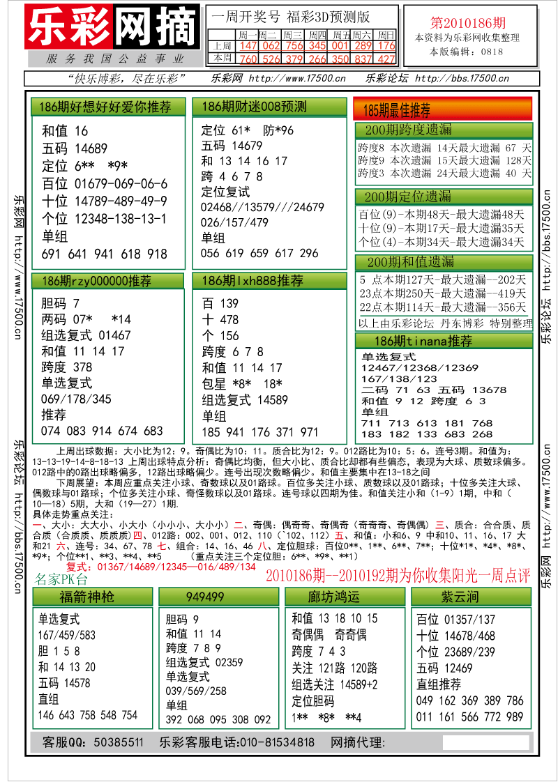 福彩3D第2010186期分析预测小节