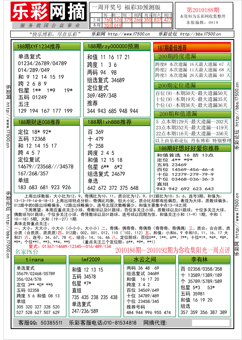 福彩3D第2010188期分析预测小节