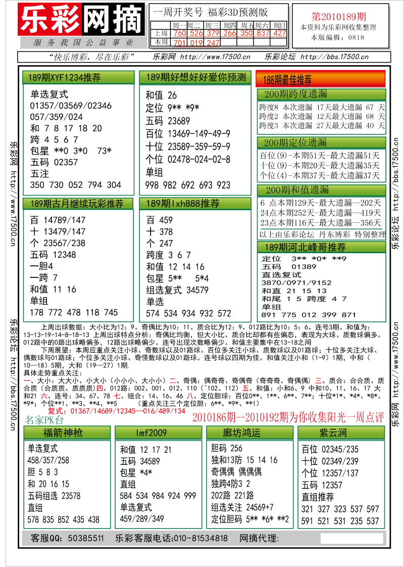 福彩3D第2010189期分析预测小节