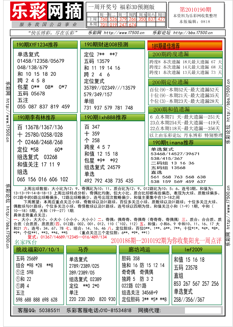 福彩3D第2010190期分析预测小节