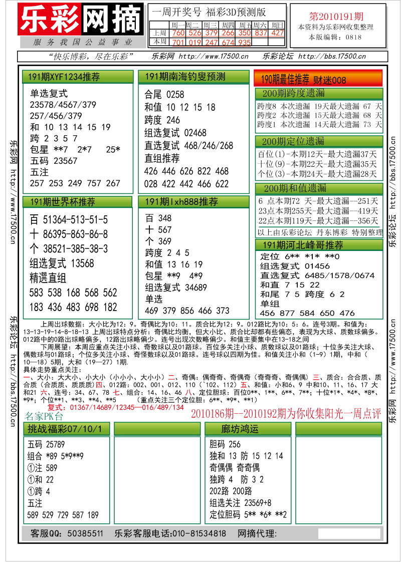 福彩3D第2010191期分析预测小节