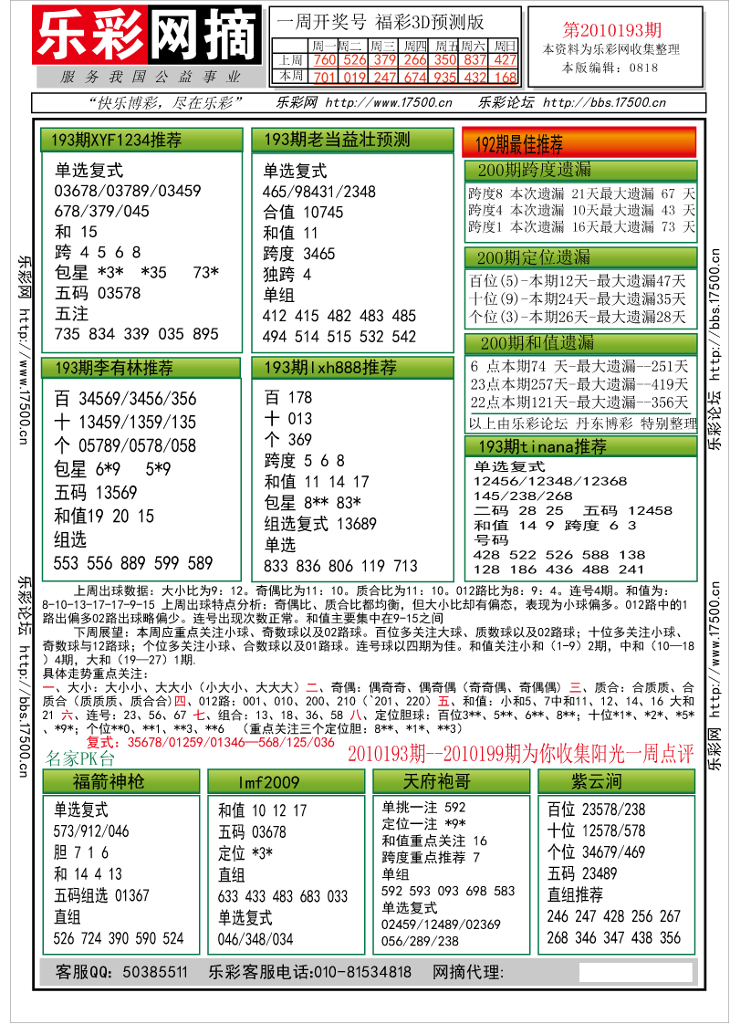 福彩3D第2010193期分析预测小节