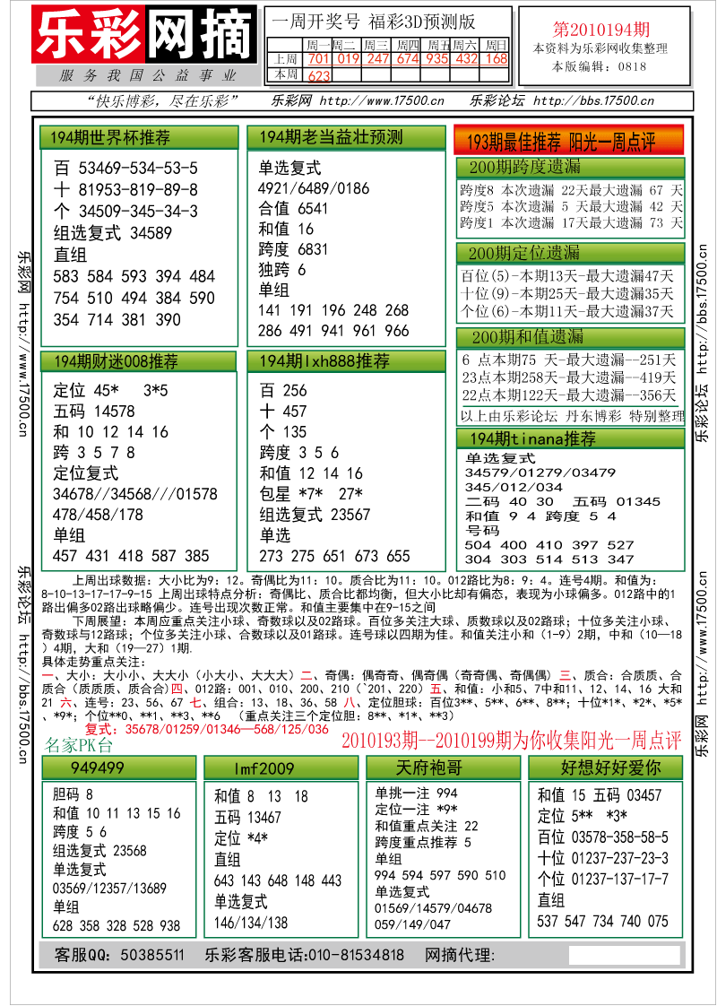 福彩3D第2010194期分析预测小节