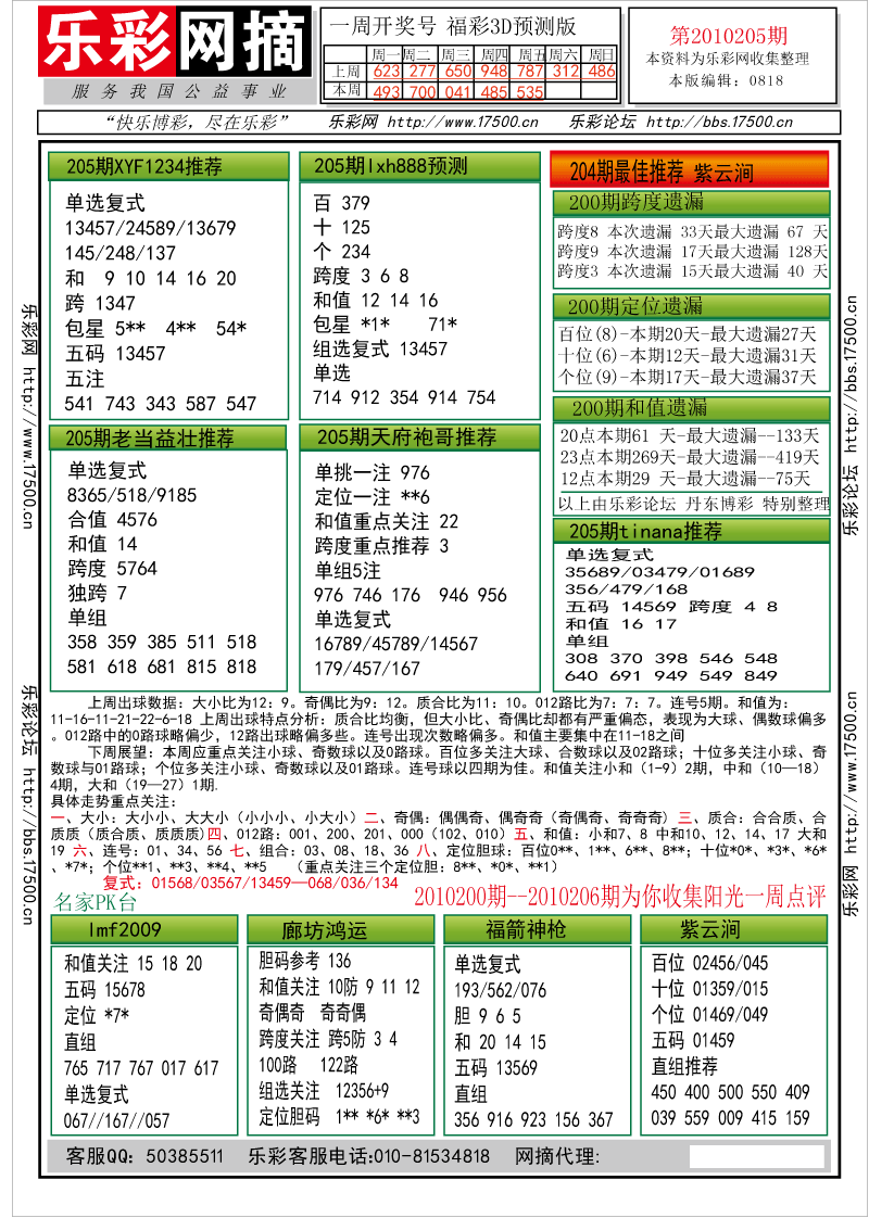 福彩3D第2010205期分析预测小节