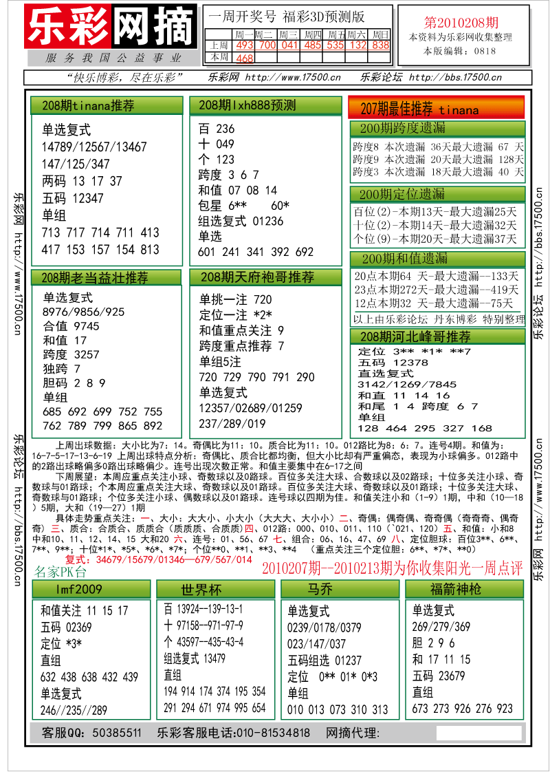 福彩3D第2010208期分析预测小节