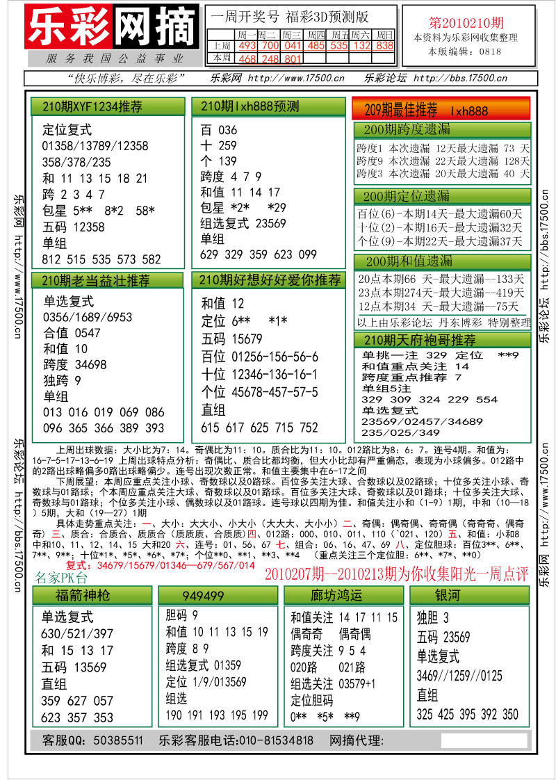 福彩3D第2010210期分析预测小节