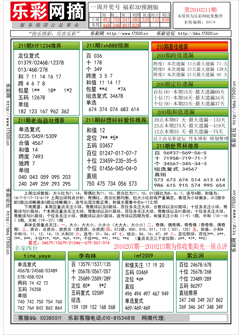 福彩3D第2010211期分析预测小节