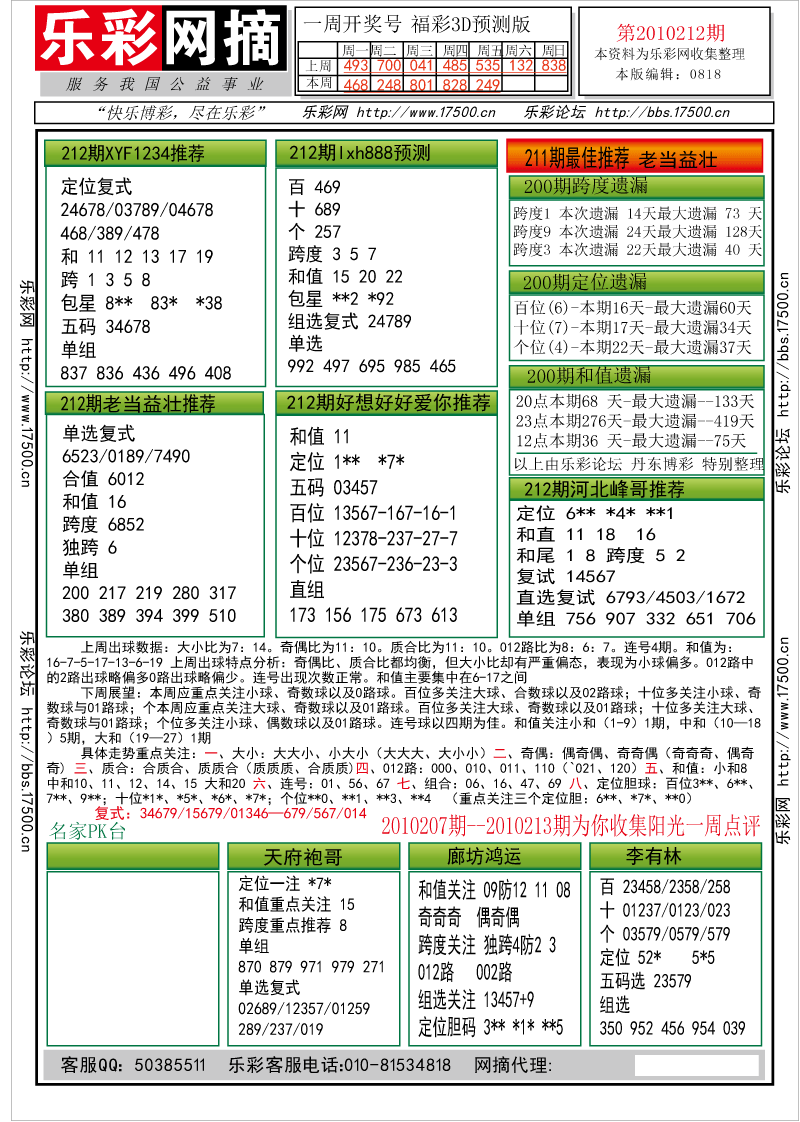 福彩3D第2010212期分析预测小节