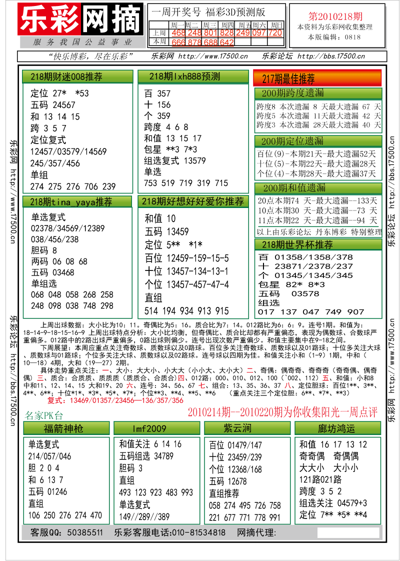 福彩3D第2010218期分析预测小节