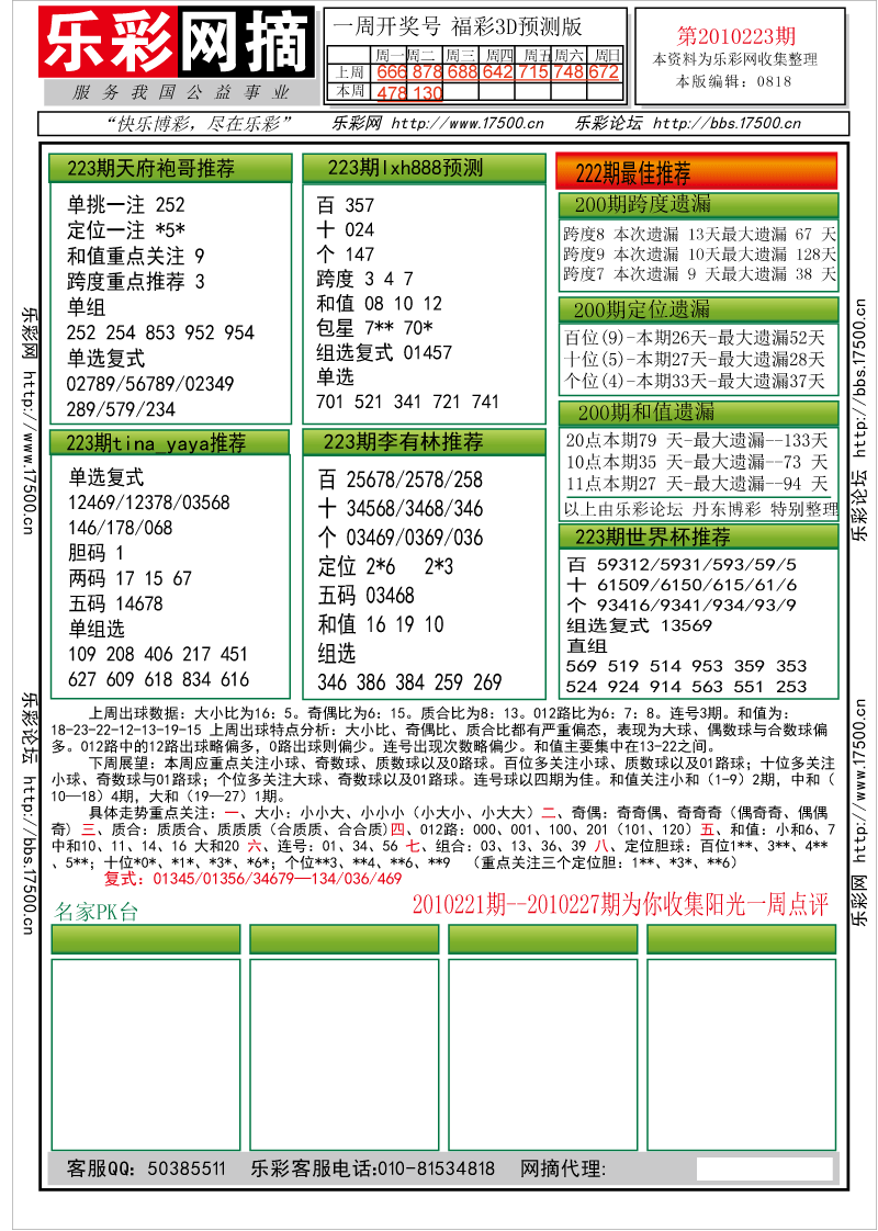 福彩3D第2010223期分析预测小节