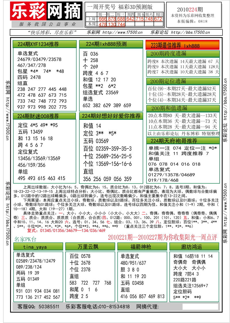 福彩3D第2010224期分析预测小节