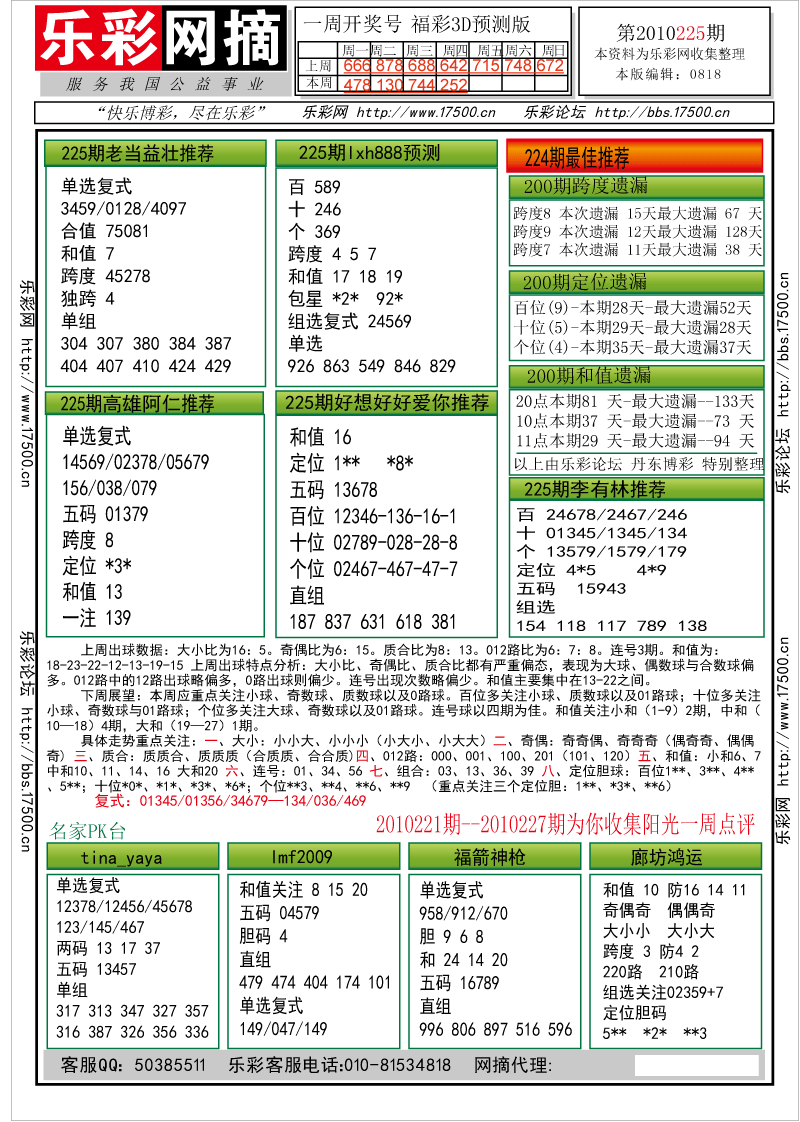 福彩3D第2010225期分析预测小节