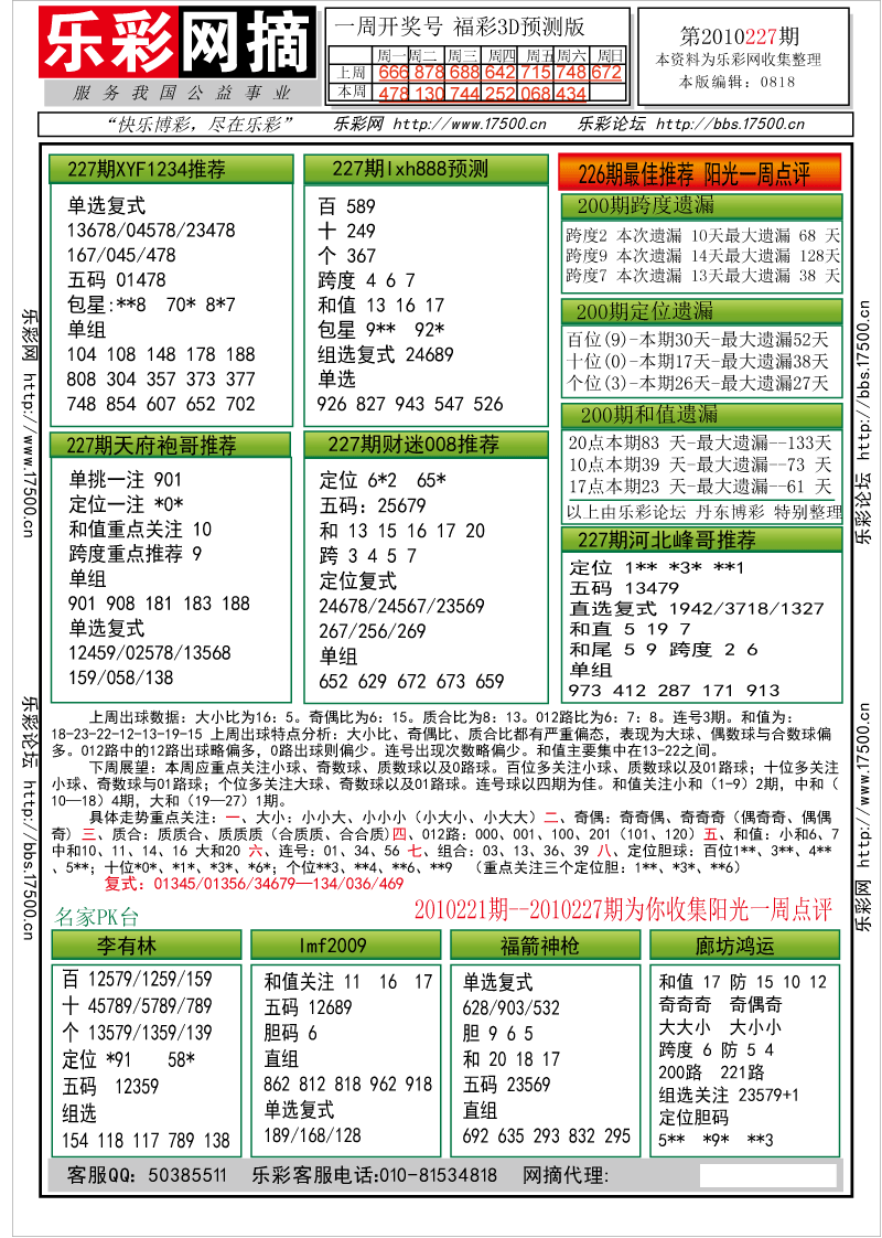 福彩3D第2010227期分析预测小节