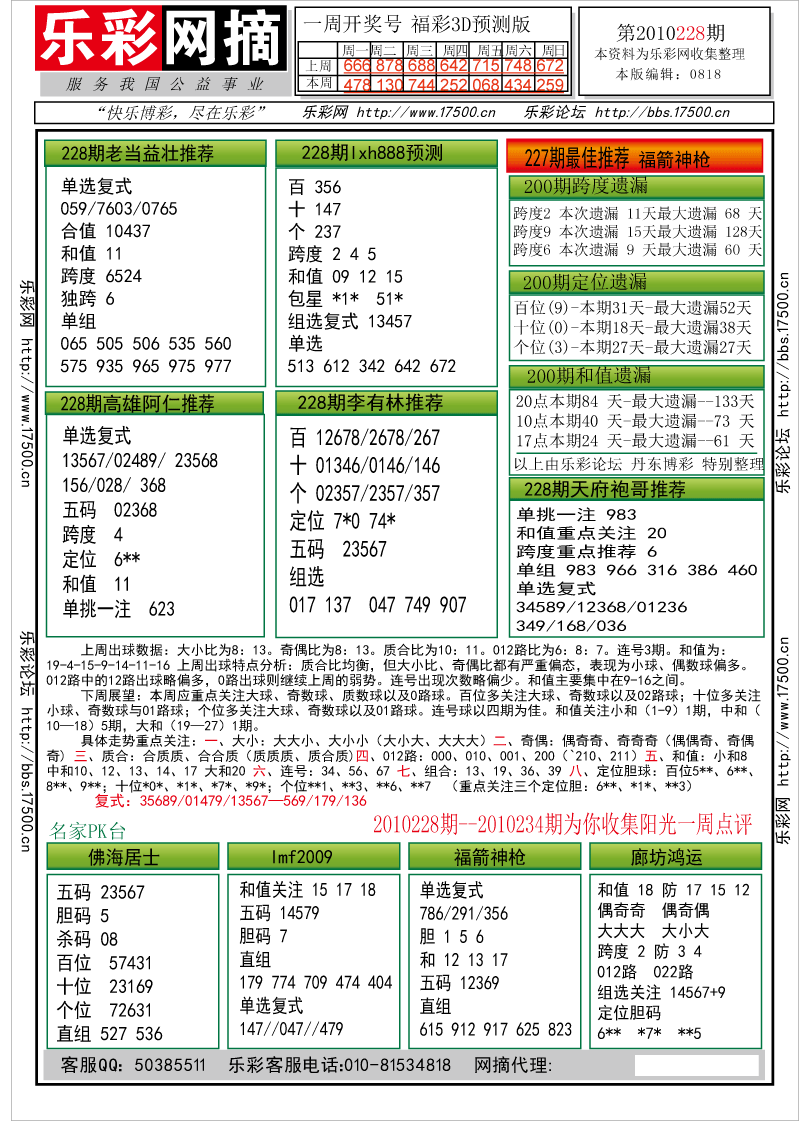 福彩3D第2010228期分析预测小节