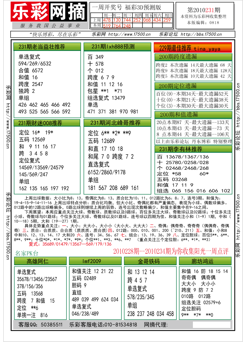 福彩3D第2010231期分析预测小节