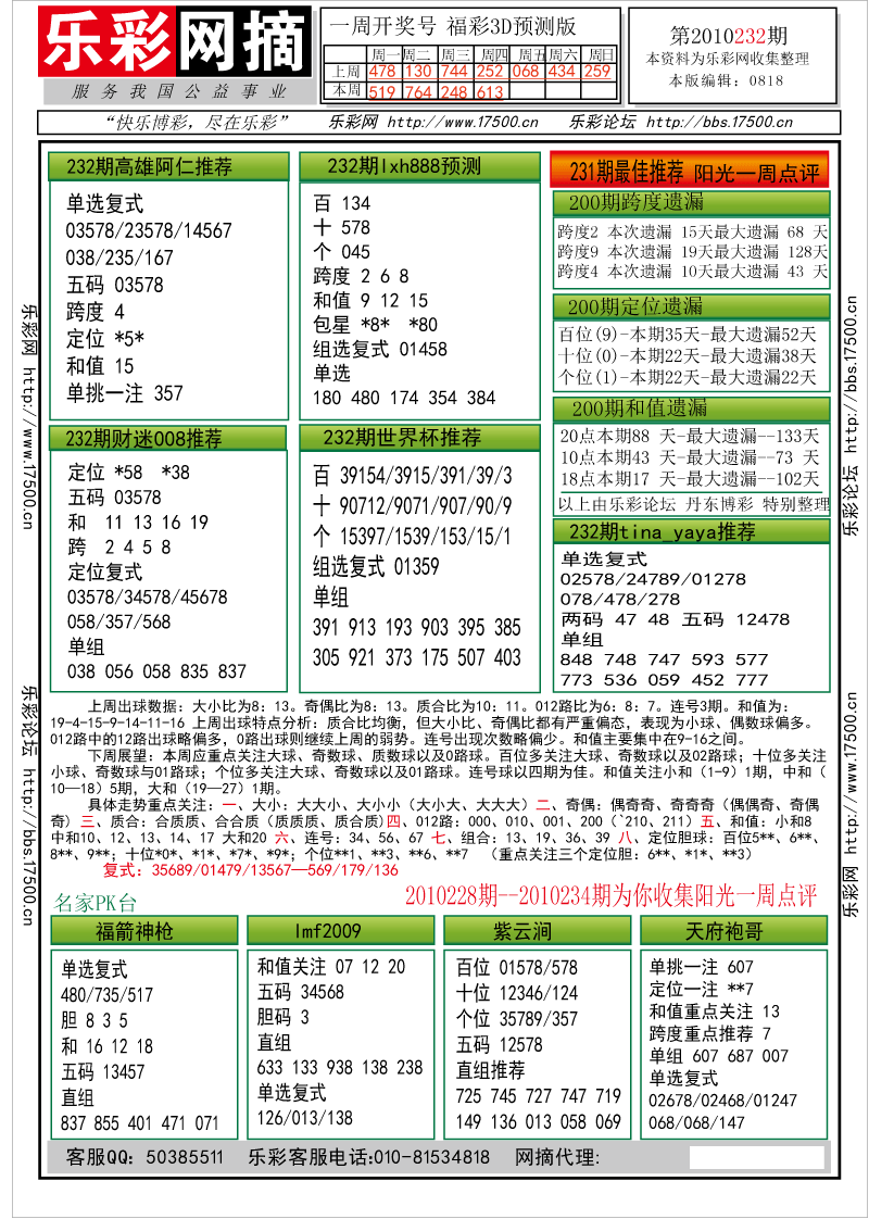 福彩3D第2010232期分析预测小节