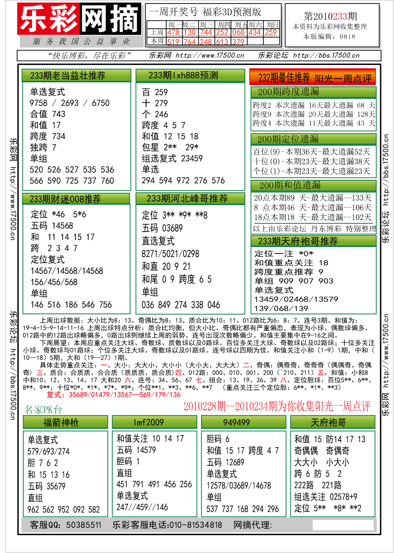 福彩3D第2010233期分析预测小节