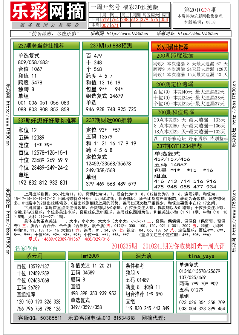 福彩3D第2010237期分析预测小节