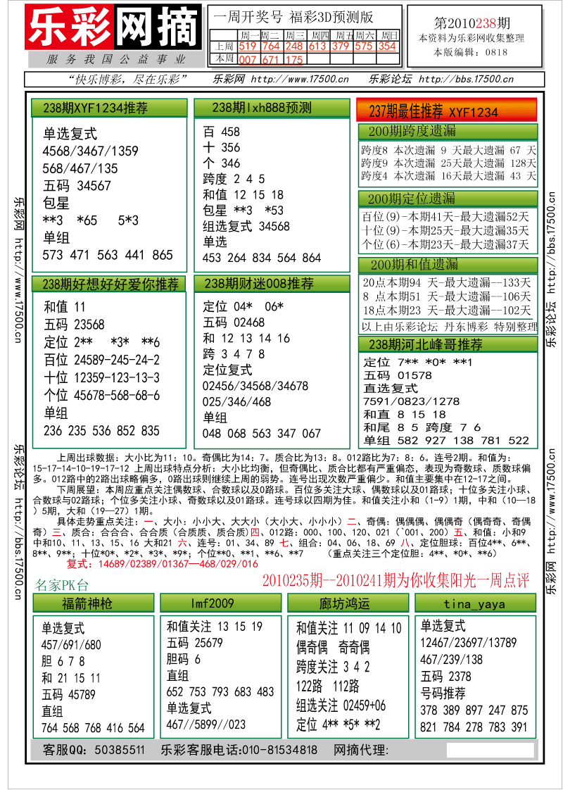 福彩3D第2010239期分析预测小节