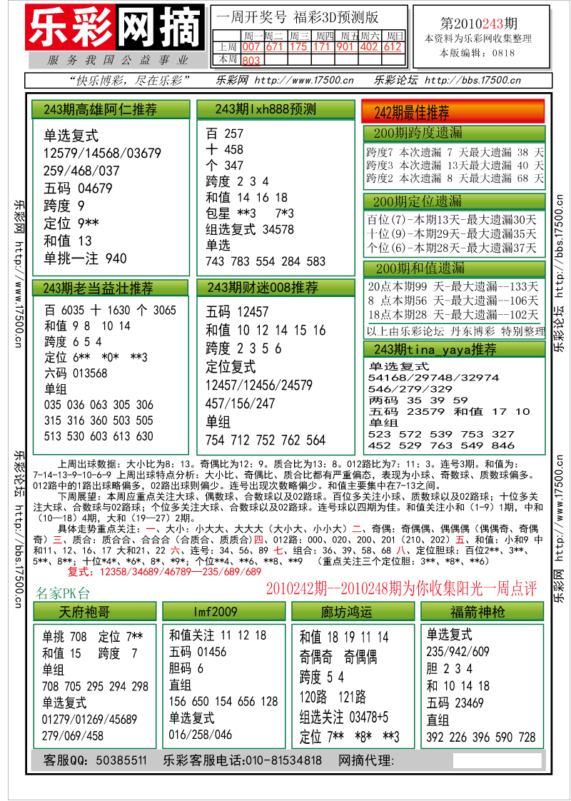 福彩3D第2010243期分析预测小节