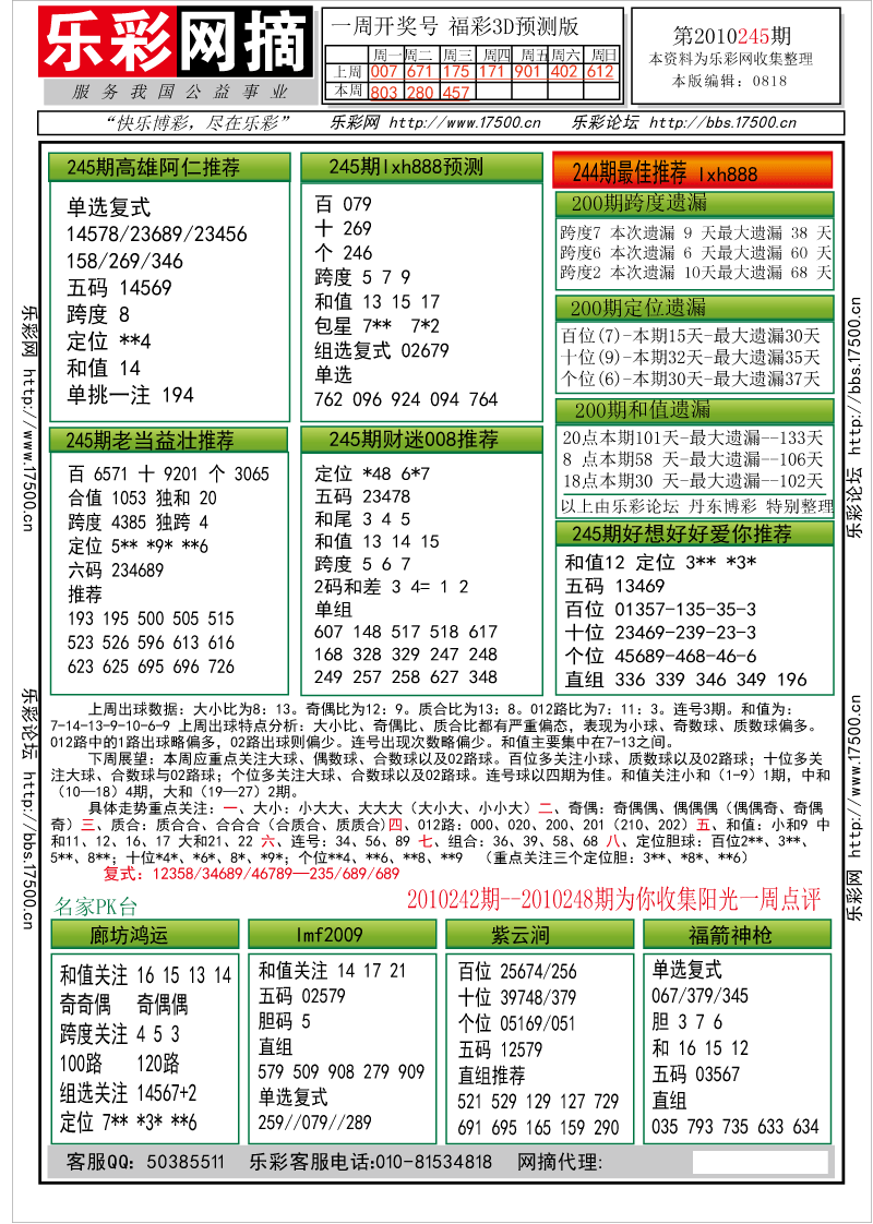 福彩3D第2010245期分析预测小节