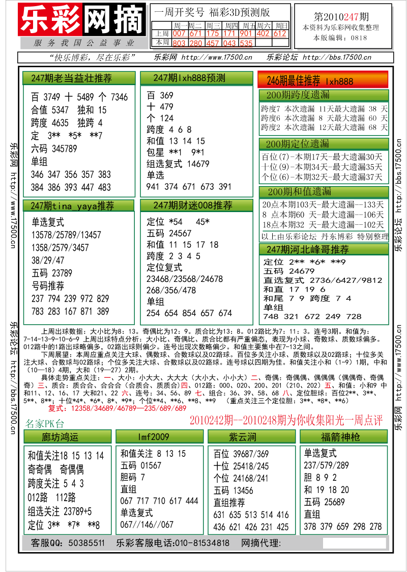 福彩3D第2010247期分析预测小节