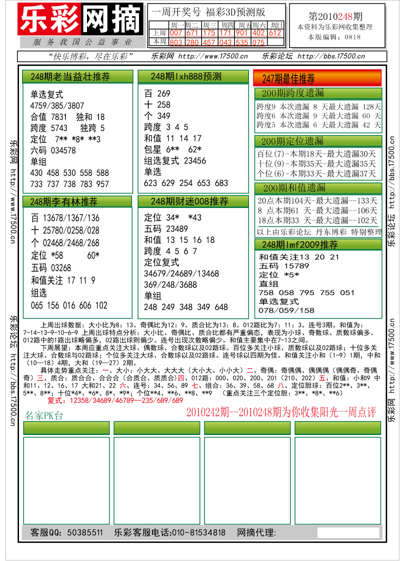 福彩3D第2010248期分析预测小节