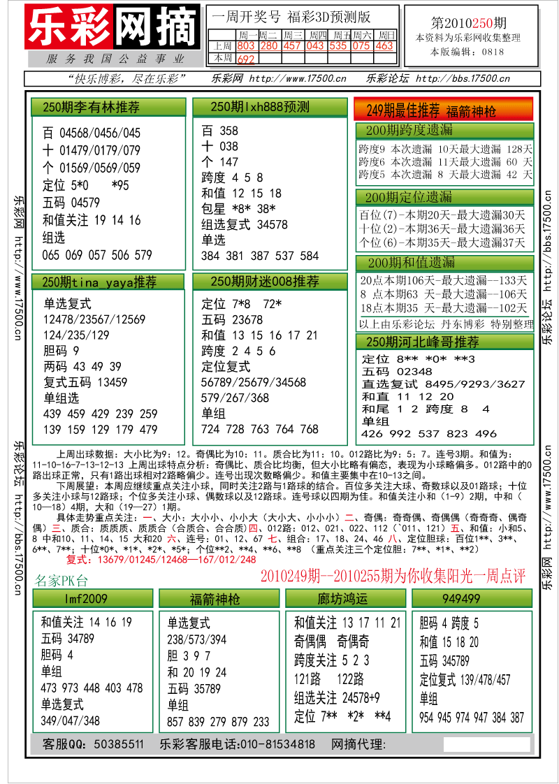 福彩3D第2010250期分析预测小节