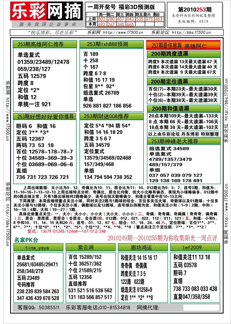 福彩3D第2010253期分析预测小节