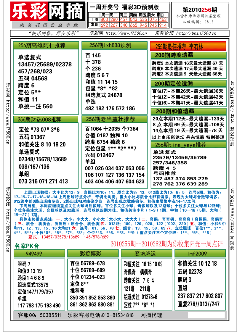 福彩3D第2010256期分析预测小节