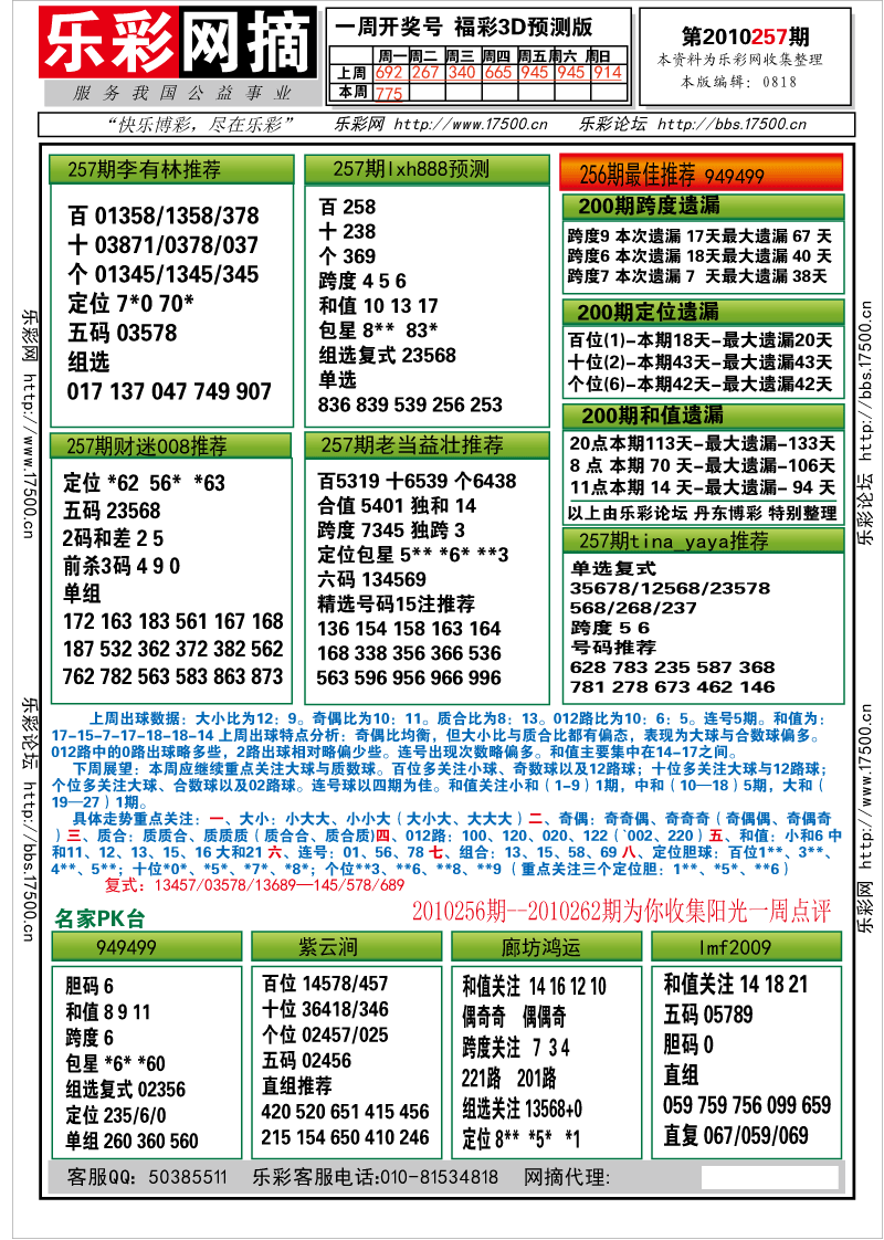 福彩3D第2010257期分析预测小节