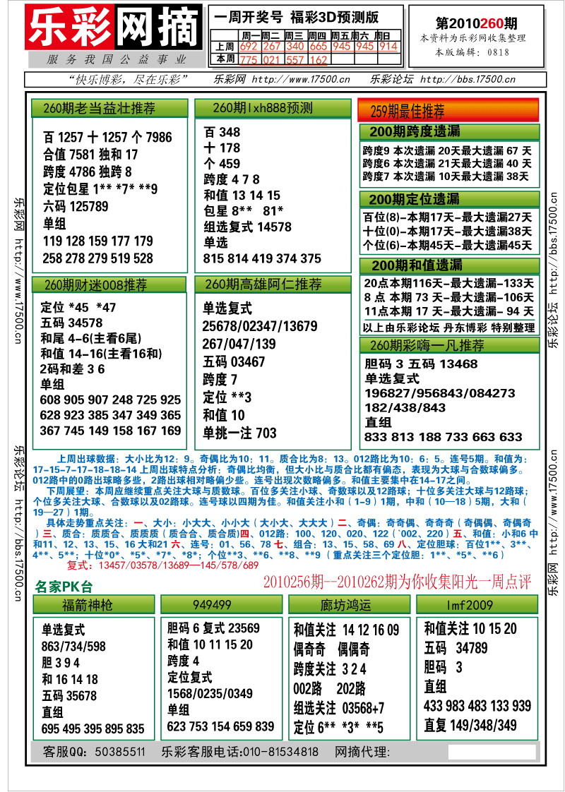 福彩3D第2010260期分析预测小节