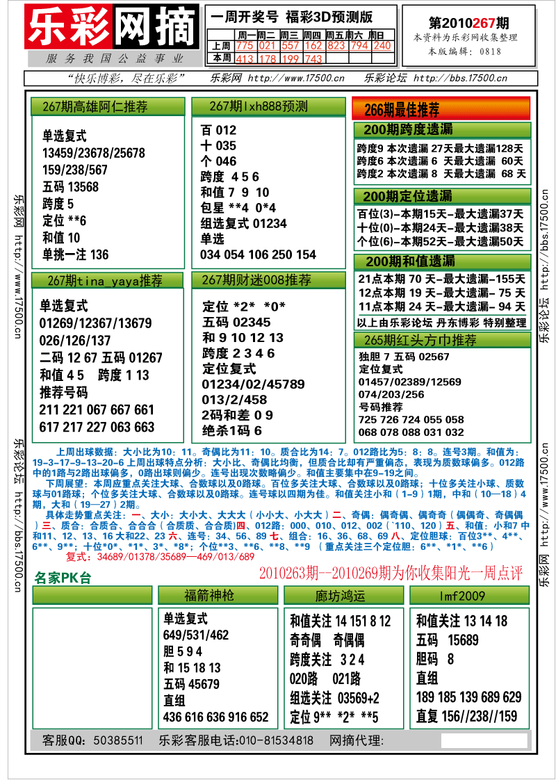 福彩3D第2010267期分析预测小节
