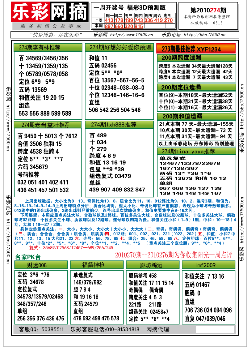 福彩3D第2010274期分析预测小节